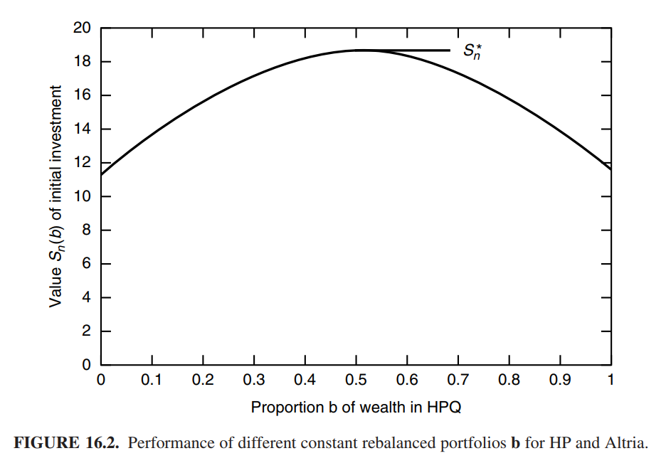 Arithmetic encoder